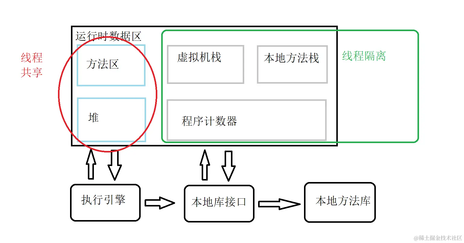 image-20230122220140540