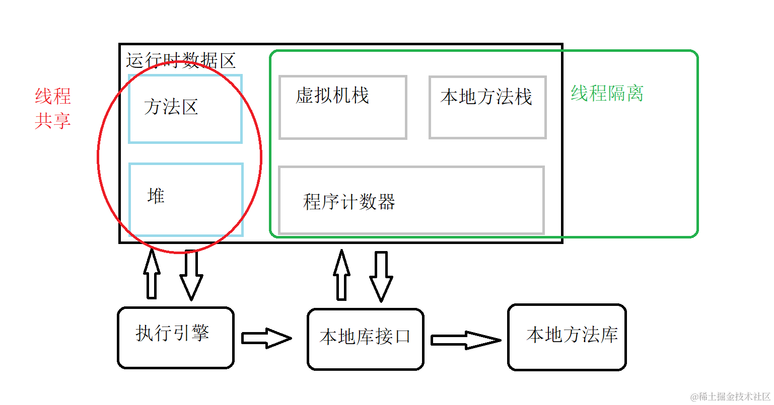 image-20230122220140540