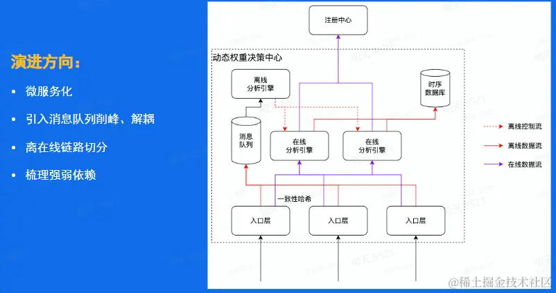 image-20230228210811935.png