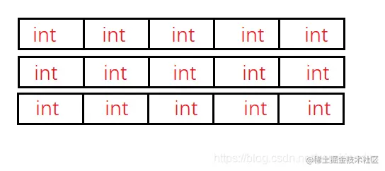 二维数组描述示意图