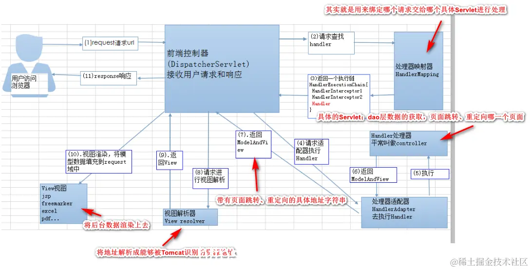 [外链图片转存失败,源站可能有防盗链机制,建议将图片保存下来直接上传(img-X5d9rFJi-1587881744629)(en-resource://database/14629:1)]