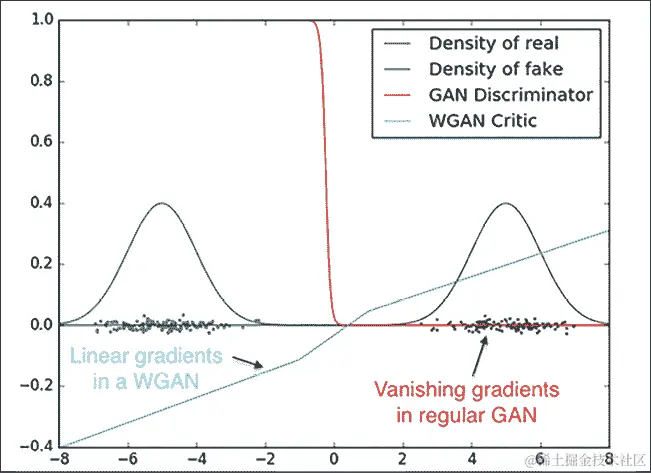 一个地图的放大图  描述由自动生成