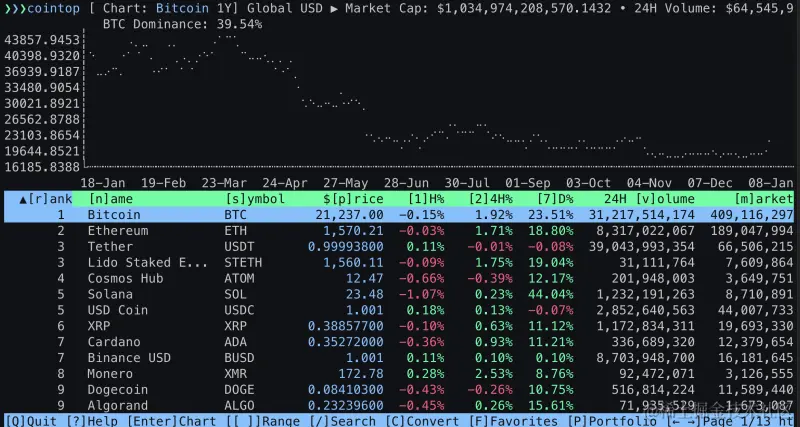cointop-example-usage（硬币示例用法）