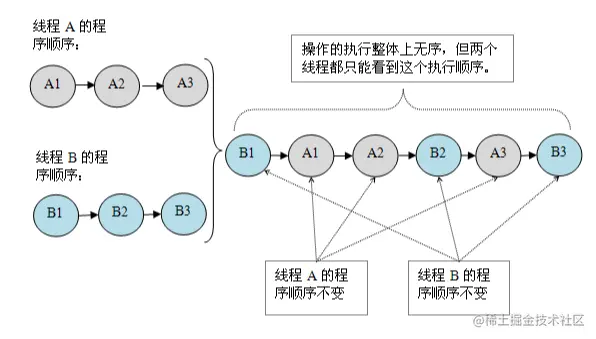 image-20220725110739227