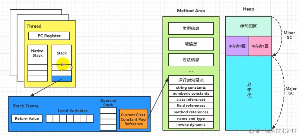 image-20221220005538892