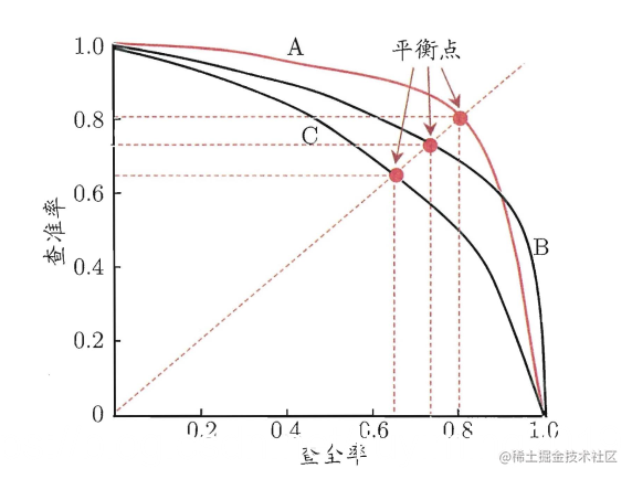 在这里刺进图片描绘