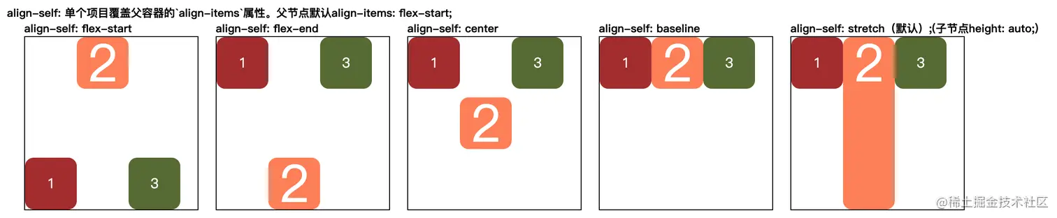 alignSelf.png