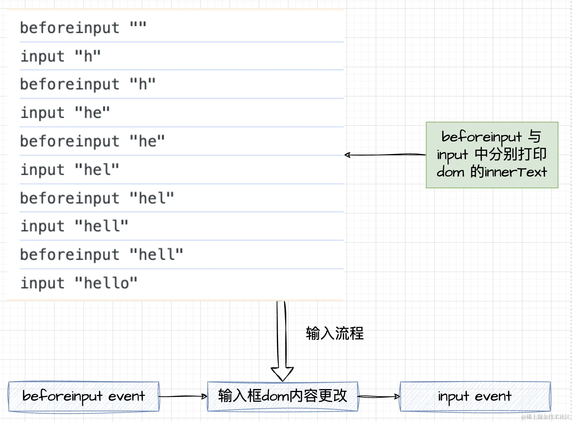 创新文本输入：掌握 contenteditable 替代 textarea 的艺术通过详细的解析和实例，本文将带您了解如 - 掘金