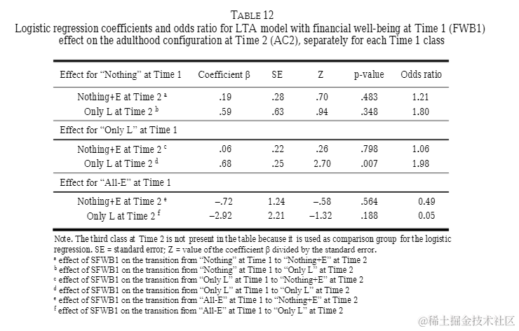 R数据分析：潜在转化分析LTA的做法和解释（一）