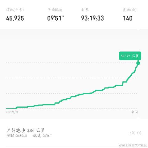 白十七于2022-08-11 21:07发布的图片