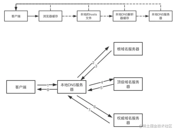 Snipaste_2021-08-30_00-11-05