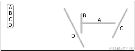 它是如何工作的…