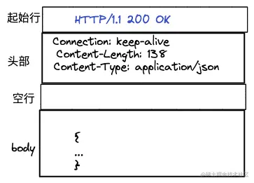 http.png
