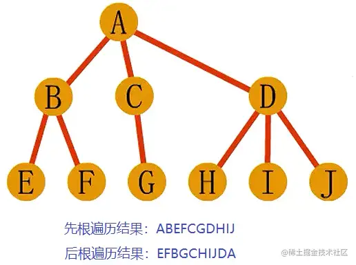 树的遍历.png