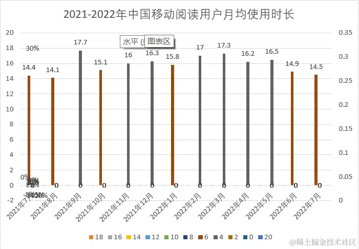 安卓APP源码和设计报告—— 看书软件
