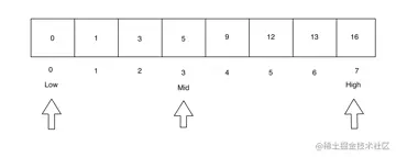 binary search step 1