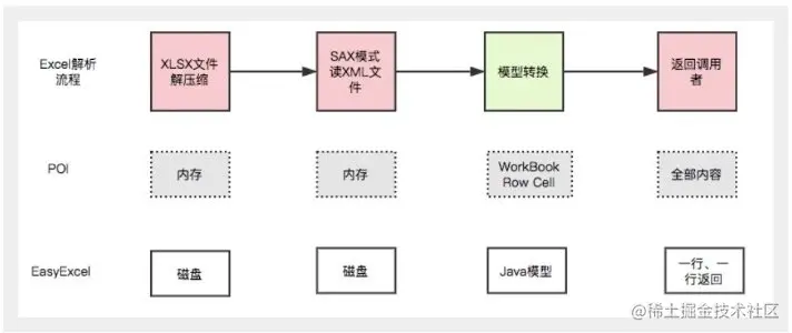 image-20220728103636313