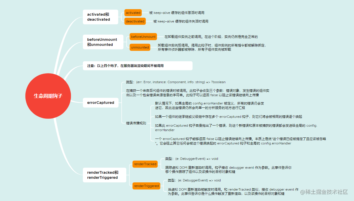 4.3.2生命周期钩子-2.png