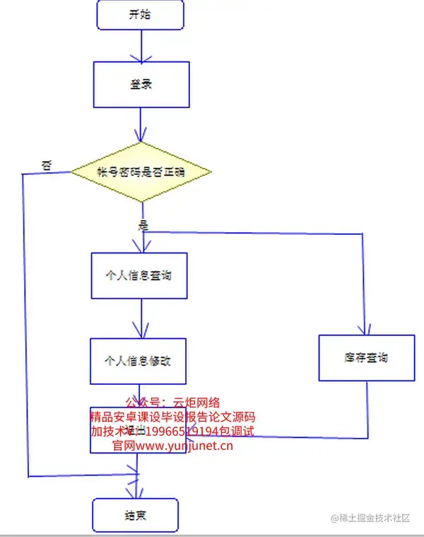 基于Web的仓库管理系统的设计与实现