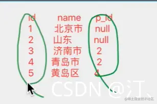 sql数据库查询工具_查询数据的sql语句_sql 查询每天数据