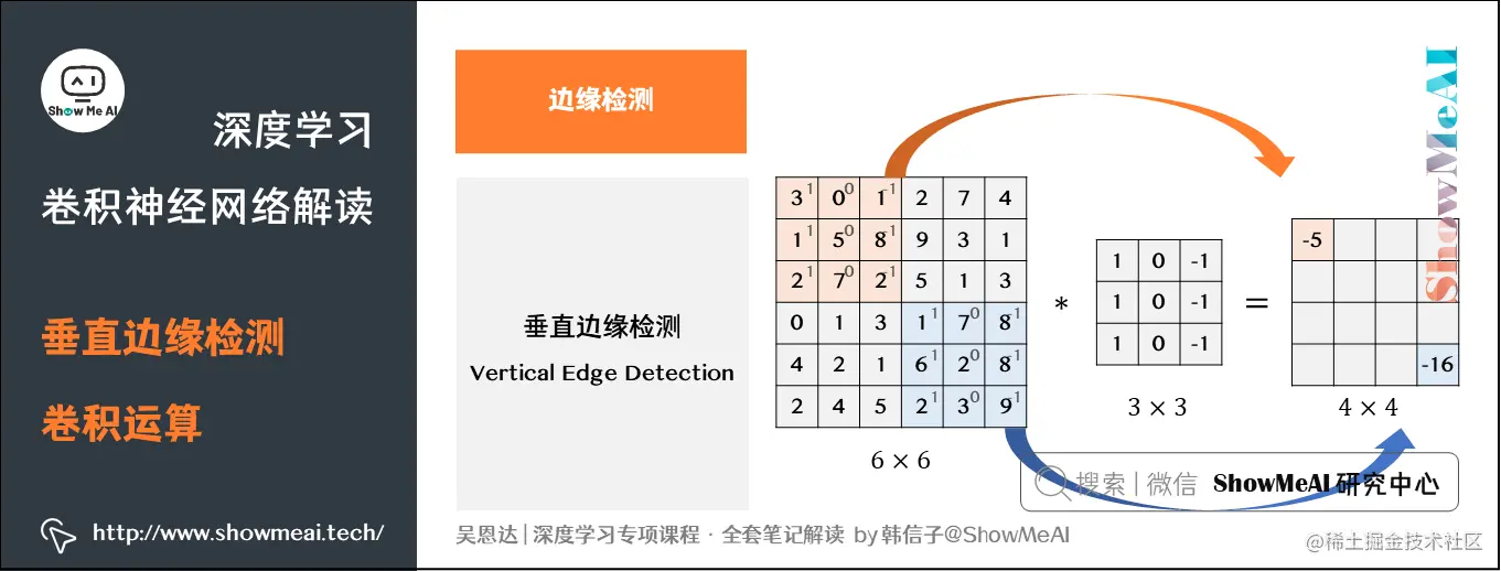 垂直边缘检测卷积运算