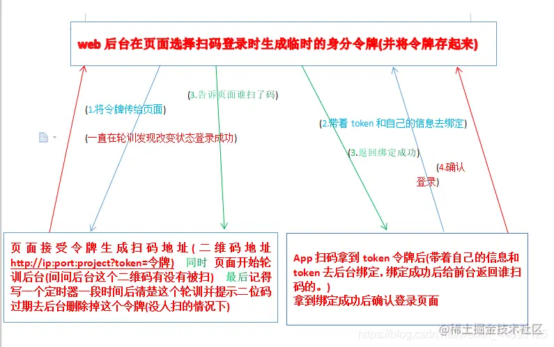大概思路就是这样的