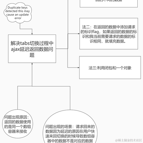 林子酱于2020-12-29 10:11发布的图片