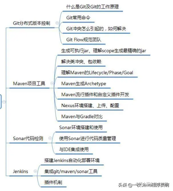 Java互联网四大项目开发案例教学，阿里天猫核心技术首次公布！