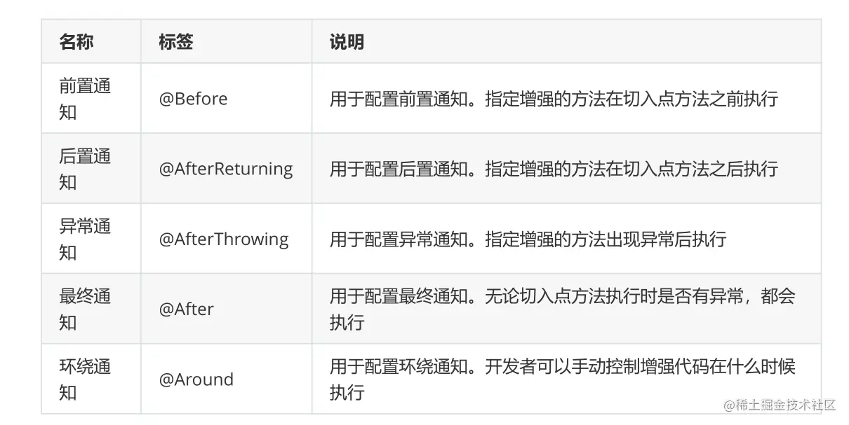 image-20220307154636156