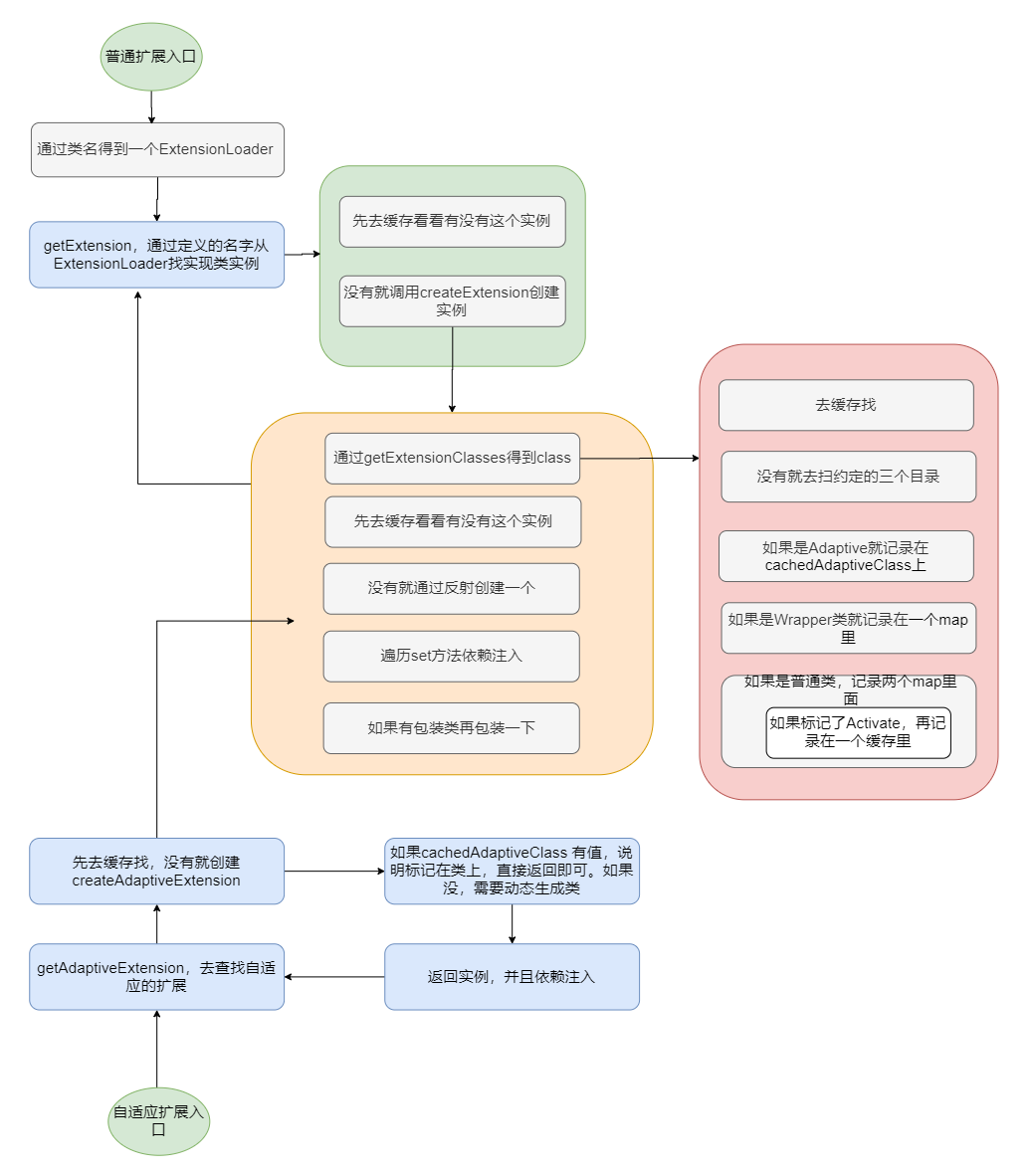 Java SPI 和 Dubbo SPI - 图34
