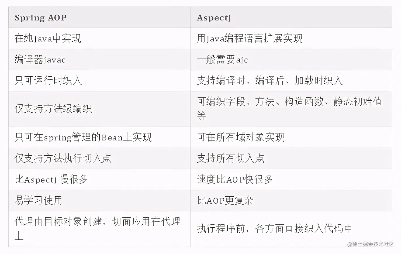 面试官：关于Spring就问这13个点（上）