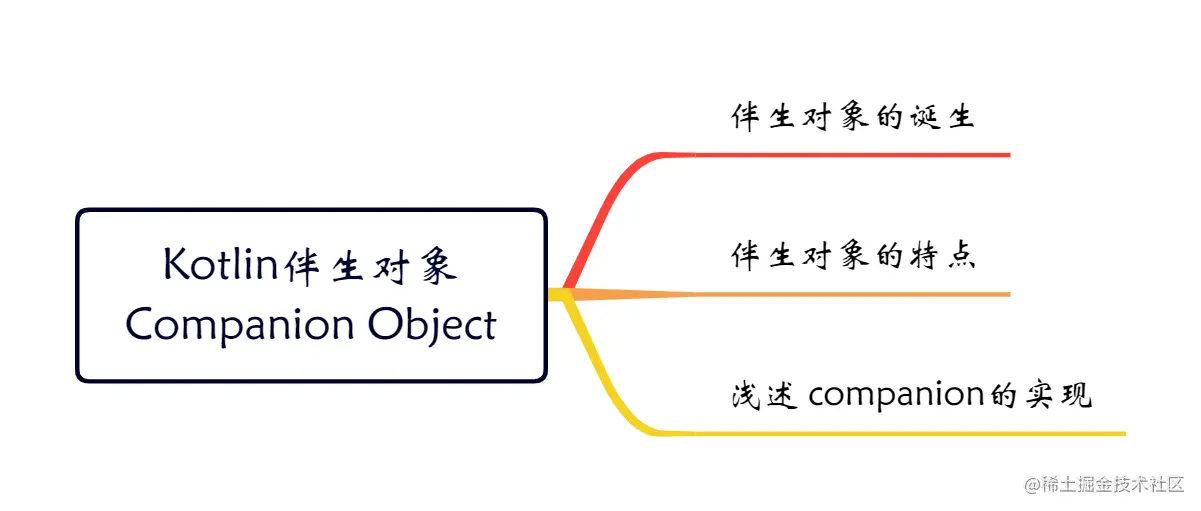 Kotlin伴生对象Companion Object.png
