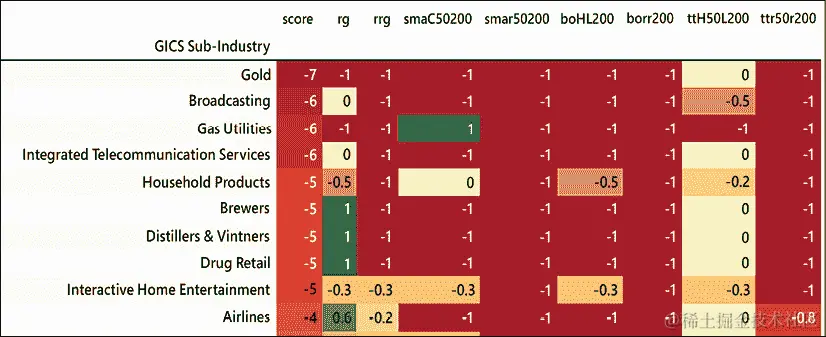 图形用户界面，应用程序描述自动生成
