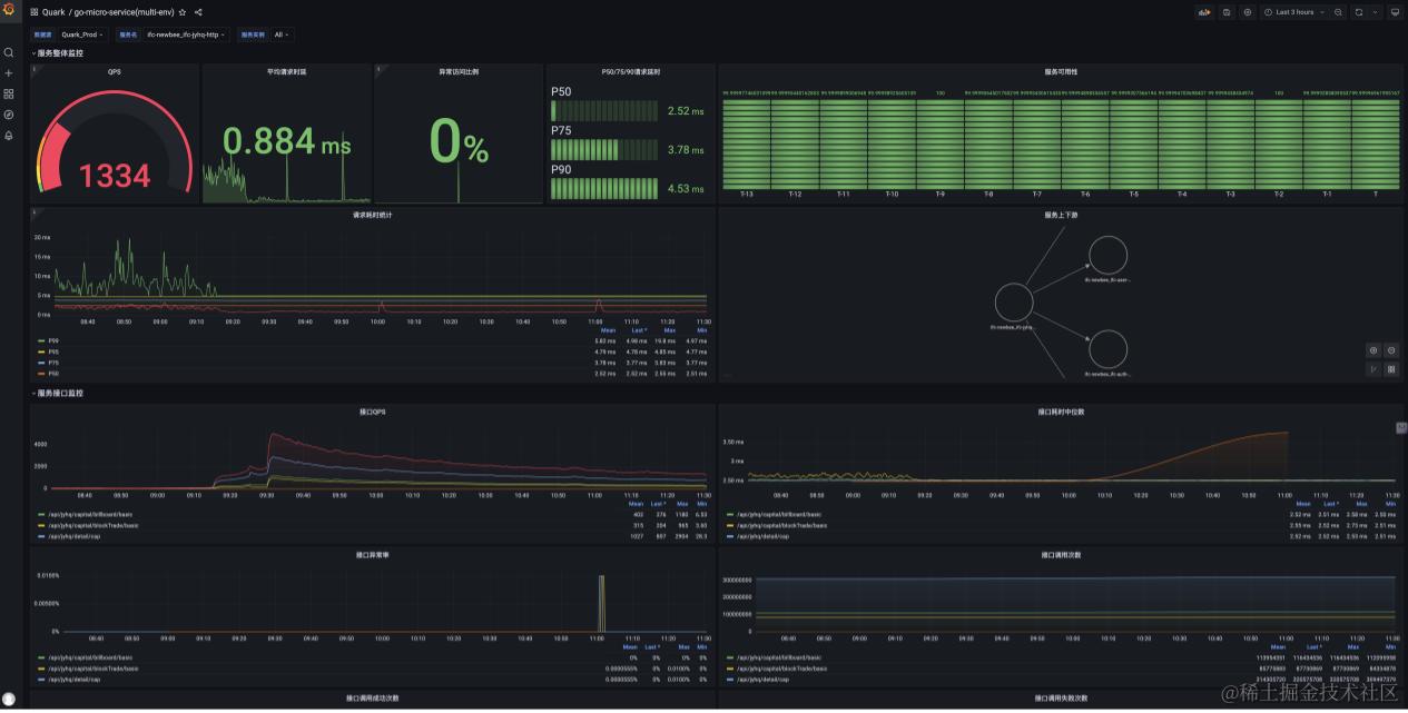 huaxing_grafana