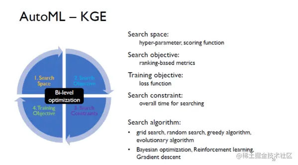 自动化知识图谱表示：从三元组到子图