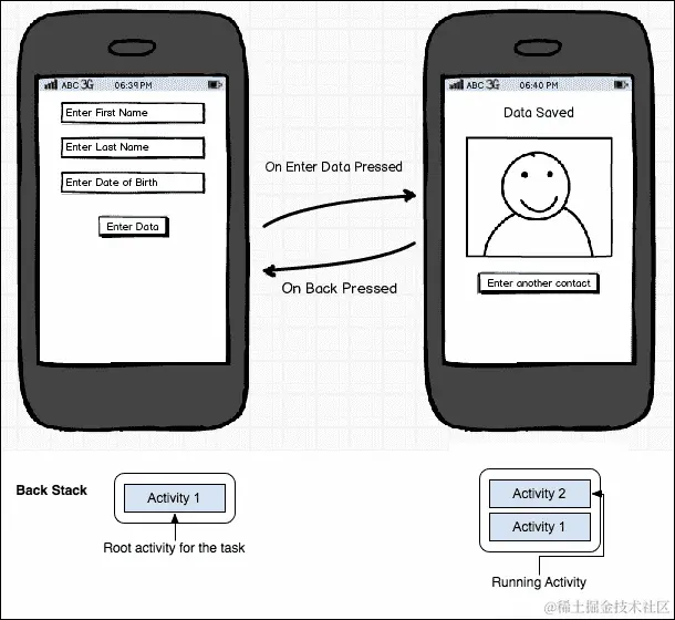 意图在 Android 应用中的作用