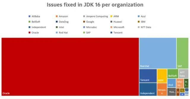 现在已经是Java 16了！为什么大家都还在用Java8？