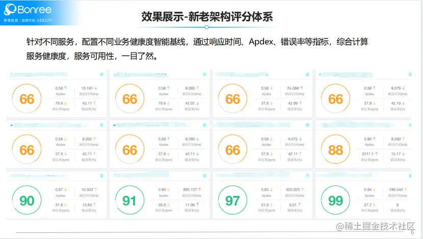 案例分享｜一键式自动监测，跨境电商平台的业务转型模板
