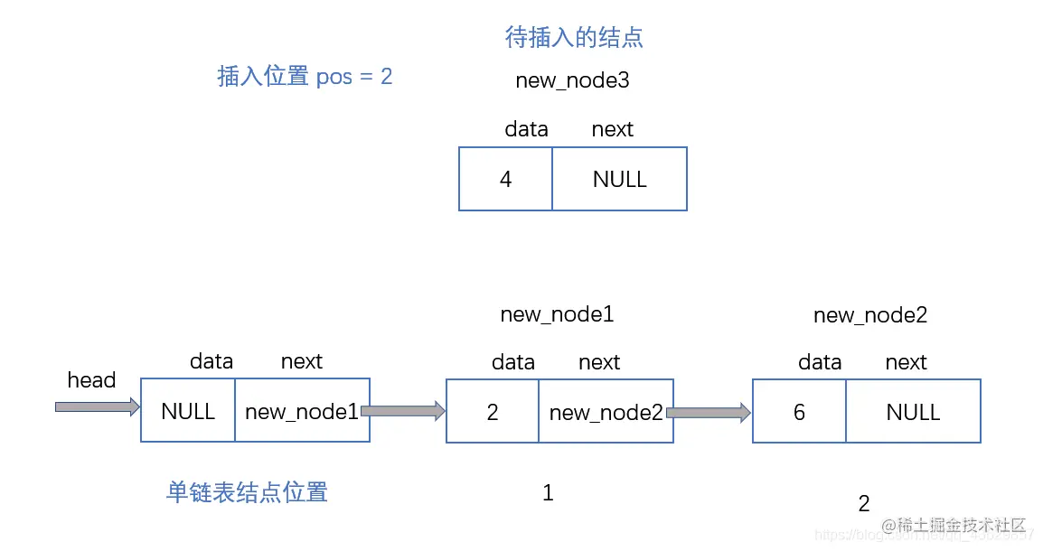 图解单链表插入_01