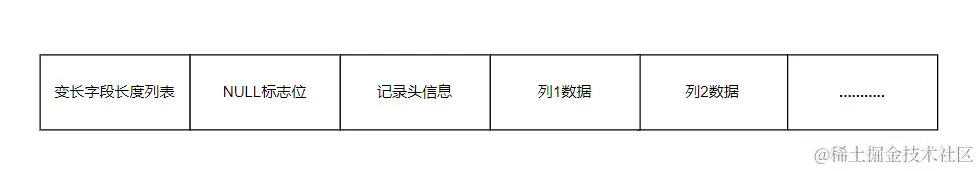 Compact 行记录格式