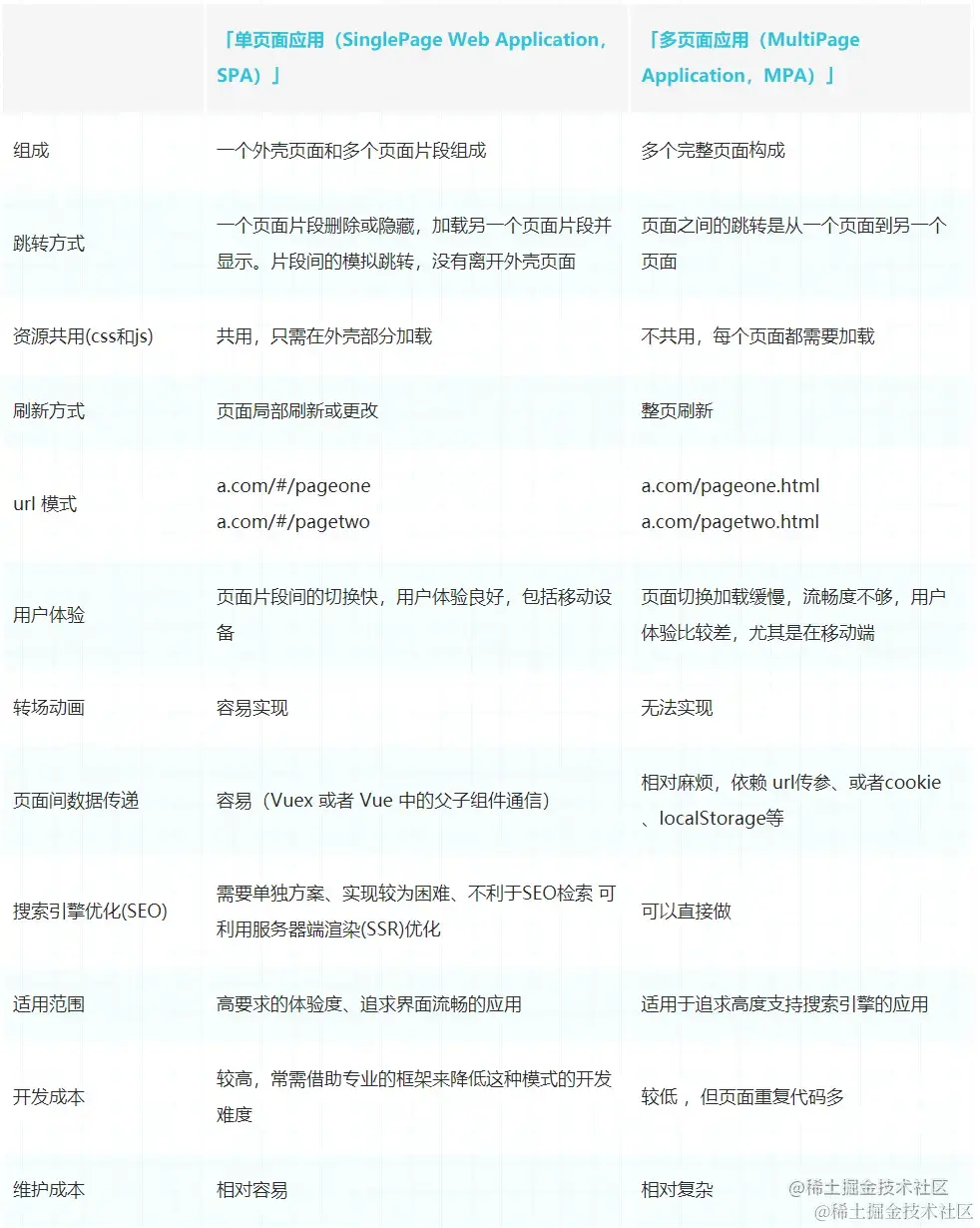 SPA和MPA的对比.png