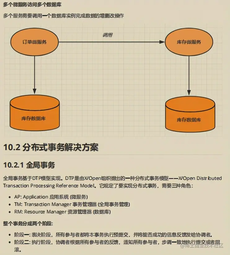 Github星标75K！阿里2021微服务参考指南也太香了