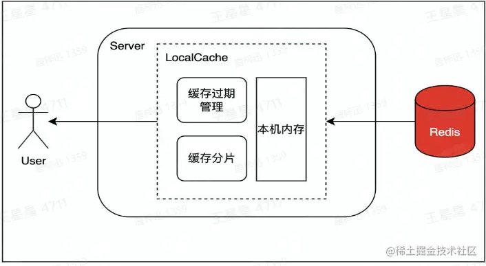 image-20230215200444948