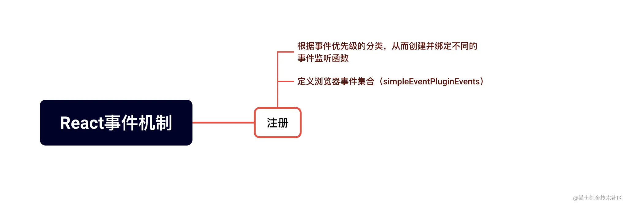 截屏2023-12-09 15.07.02.png