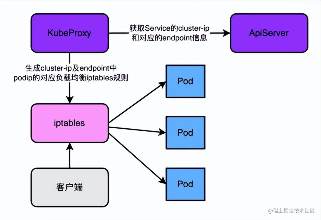 讲明白——K8S各核心架构组件