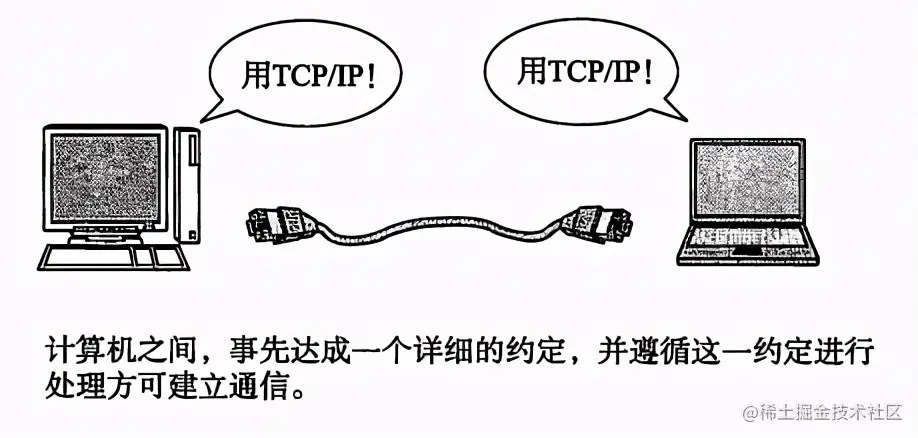 连肝7个晚上，总结了计算机HTTP网络协议的知识点