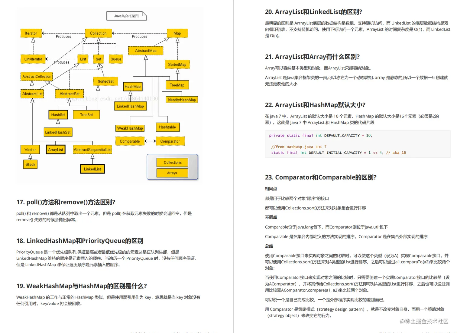 起飞！阿里P8亲自撰写的这份Java最新面试手册，堪称面试作弊神器