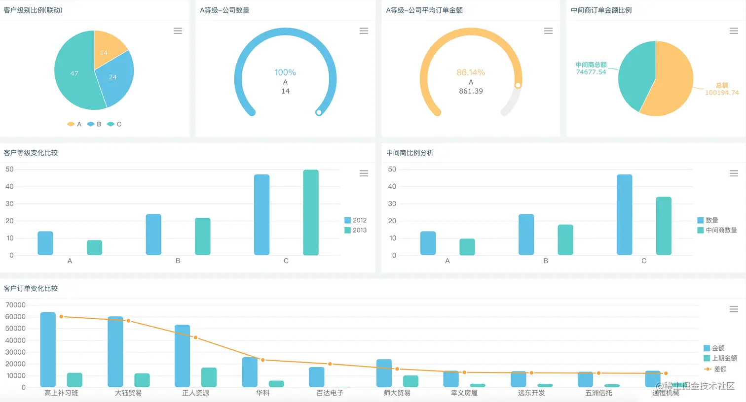无需代码，30张报表模板可直接套用，解决90%工作需求