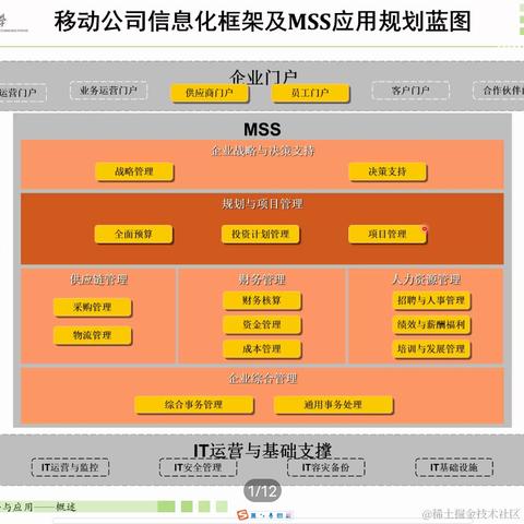 pifeng于2022-04-20 16:11发布的图片