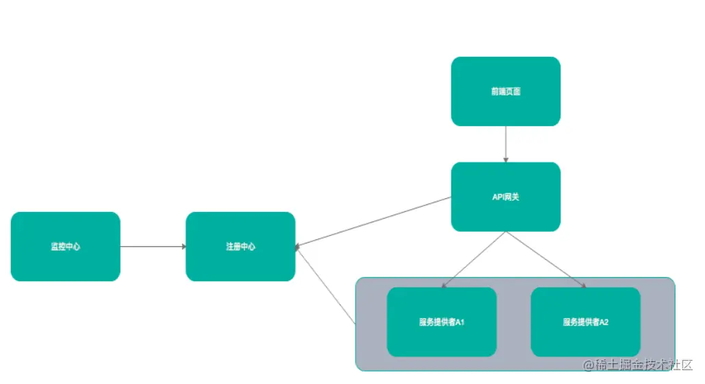 9c88cf29a73969b788aaad34890fff7